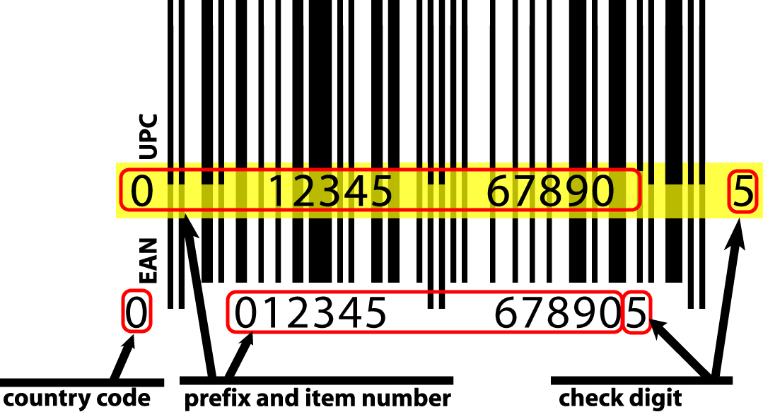 what-is-the-difference-between-upc-and-ean-barcodes